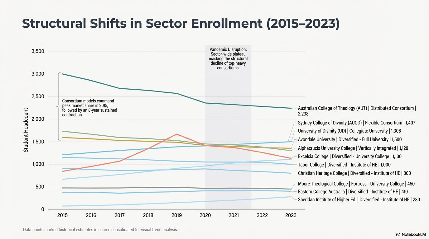 Australian Christian Higher Education The Hidden Architecture Geoff Folland Power to Change Australia