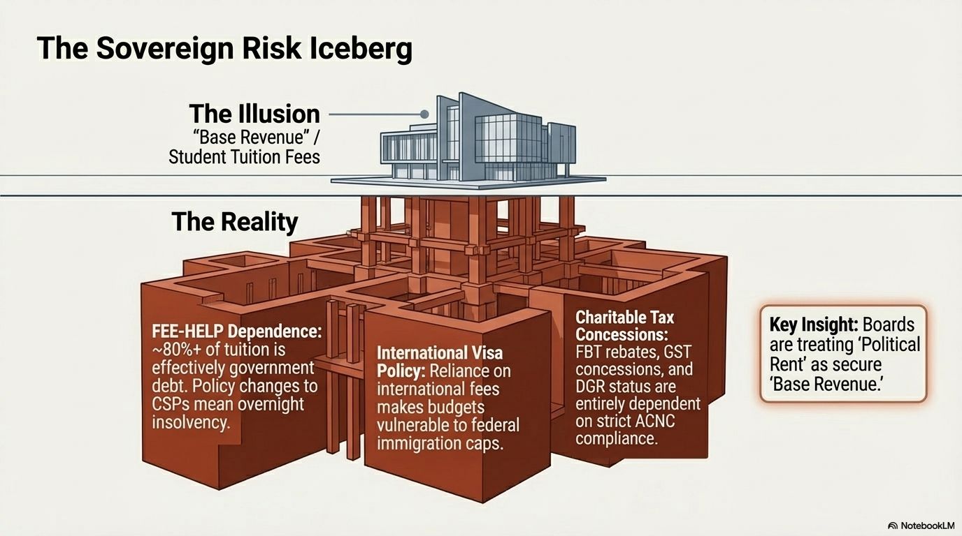 Australian Christian Higher Education The Hidden Architecture Geoff Folland Power to Change Australia