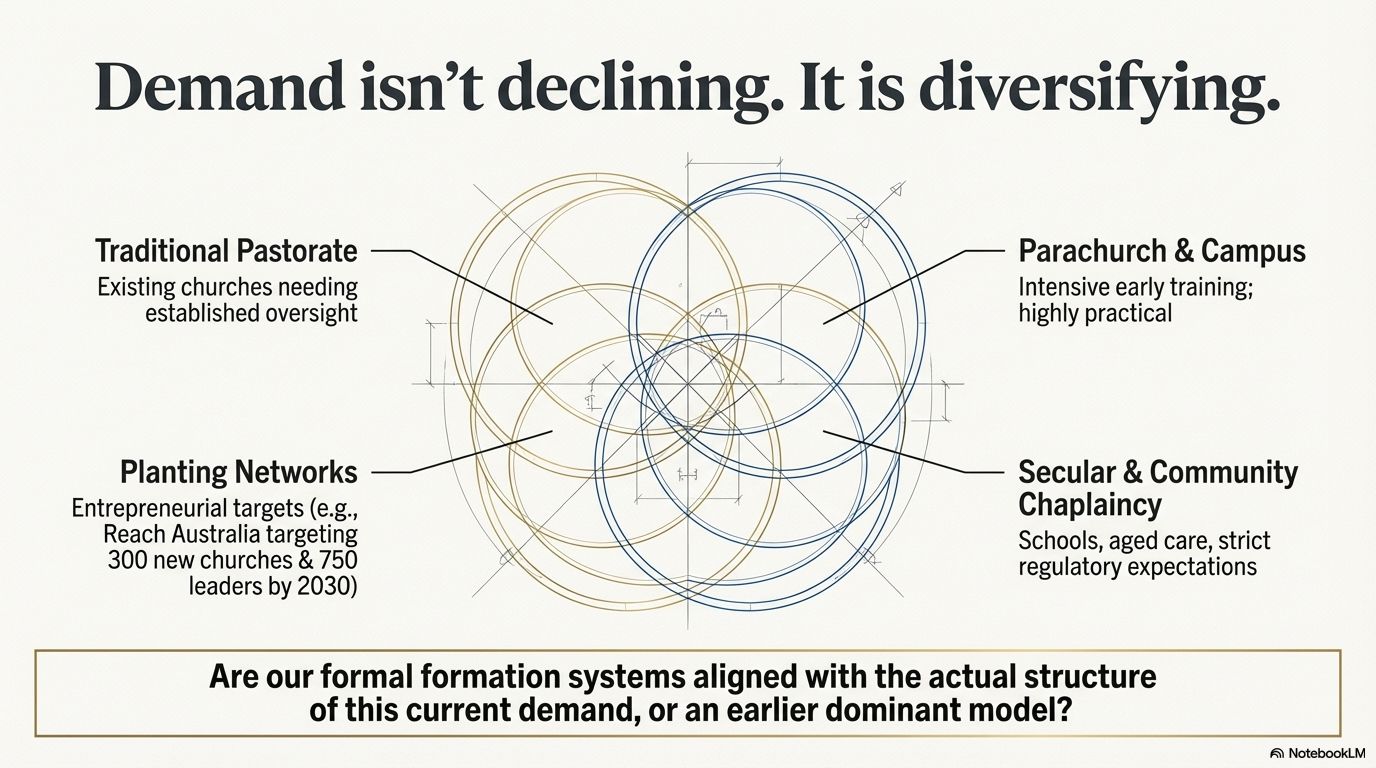 The Adaptation Question of Australian Bible Colleges Power to Change