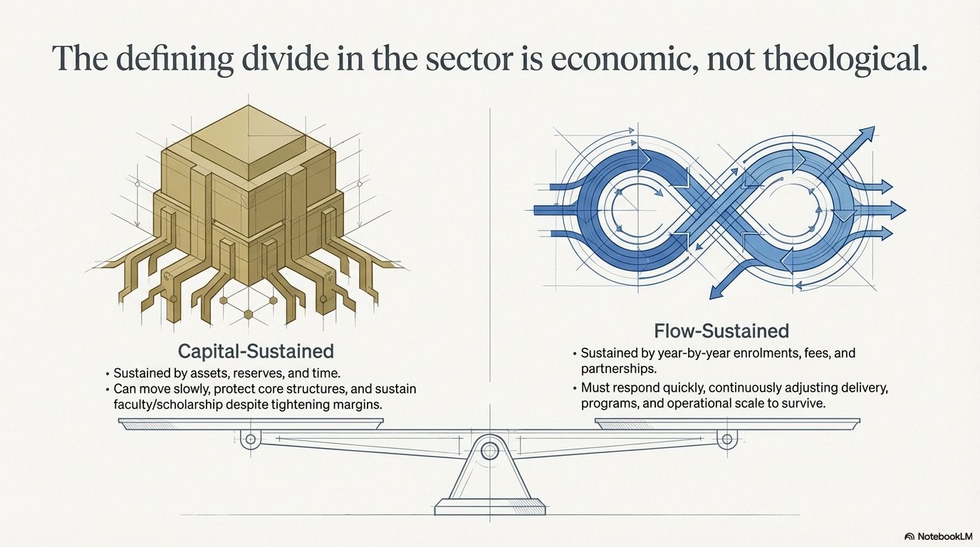 The Adaptation Question of Australian Bible Colleges Power to Change