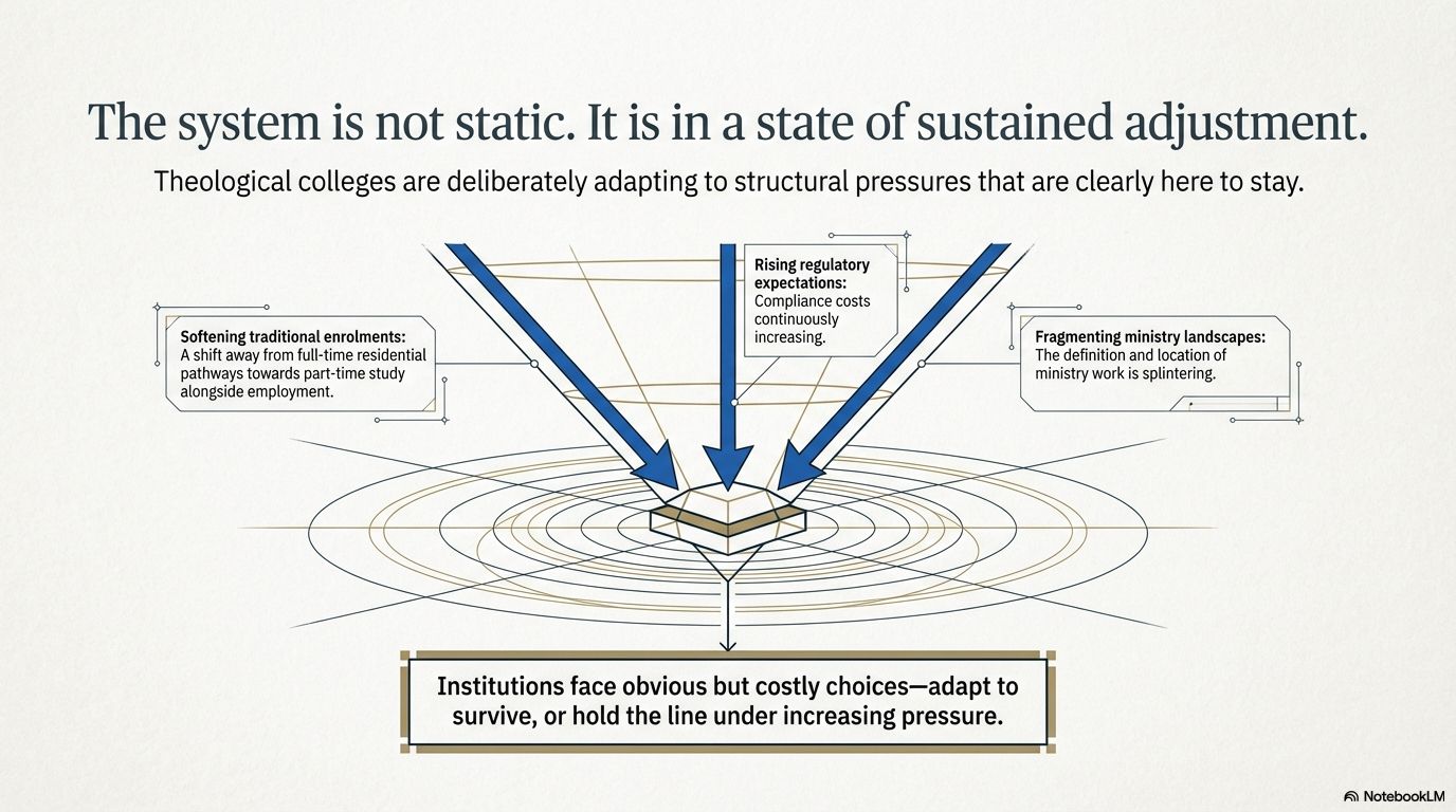 The Adaptation Question of Australian Bible Colleges Power to Change