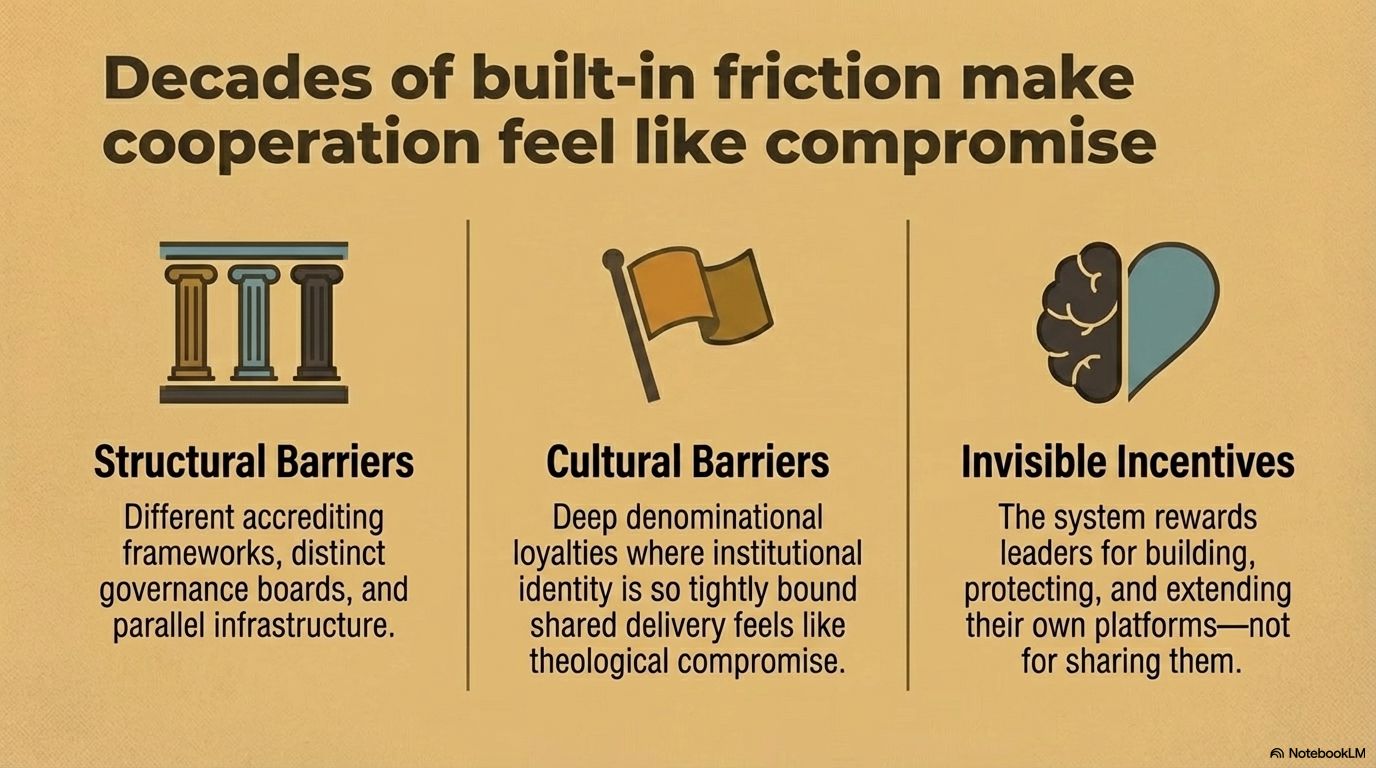 The Stewardship Horizon of Australian Bible Colleges Power to Change