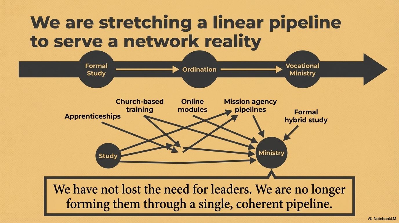 The Stewardship Horizon of Australian Bible Colleges Power to Change